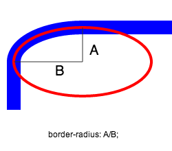 border-radius