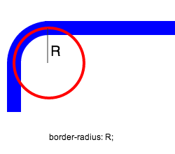 border-radius